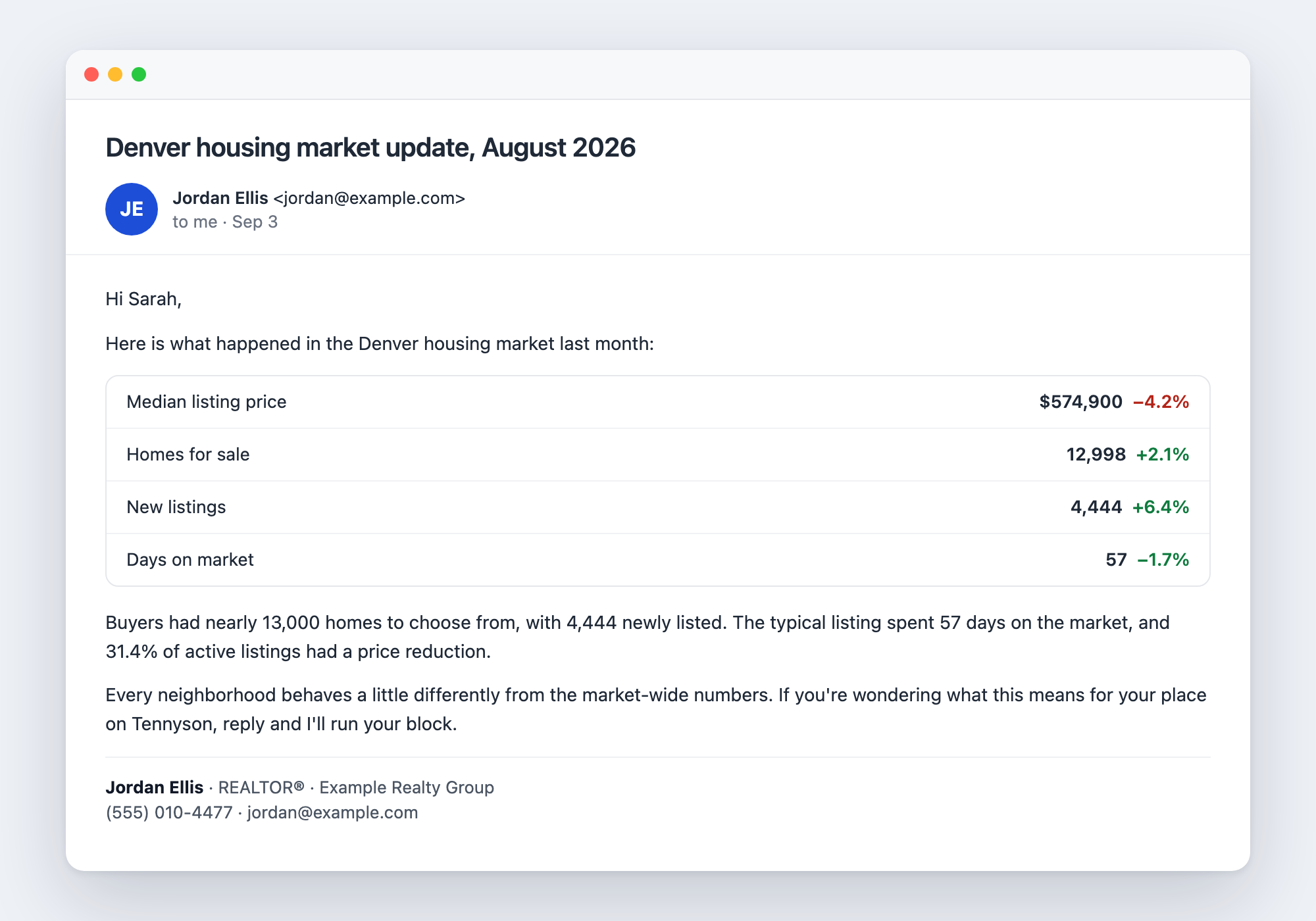 The same report as an email, ready to paste into a newsletter tool.