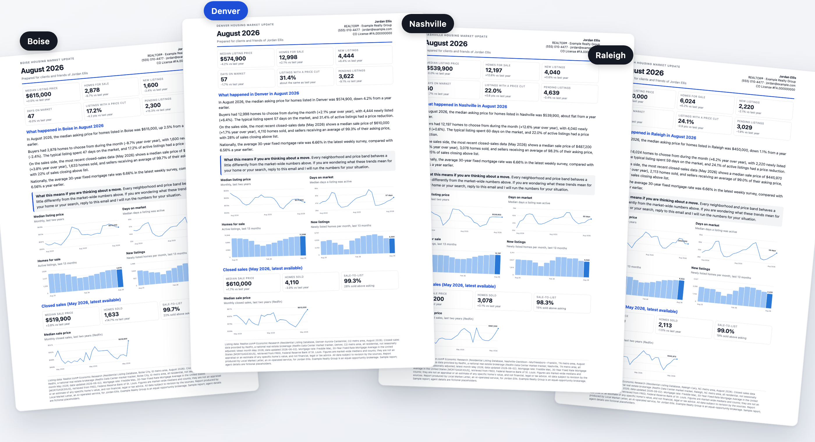 Four Local Market Letter reports fanned out, each branded for the same agent: Boise, Denver, Nashville and Raleigh, all showing August 2026 figures with headline statistics, a written summary and four charts.