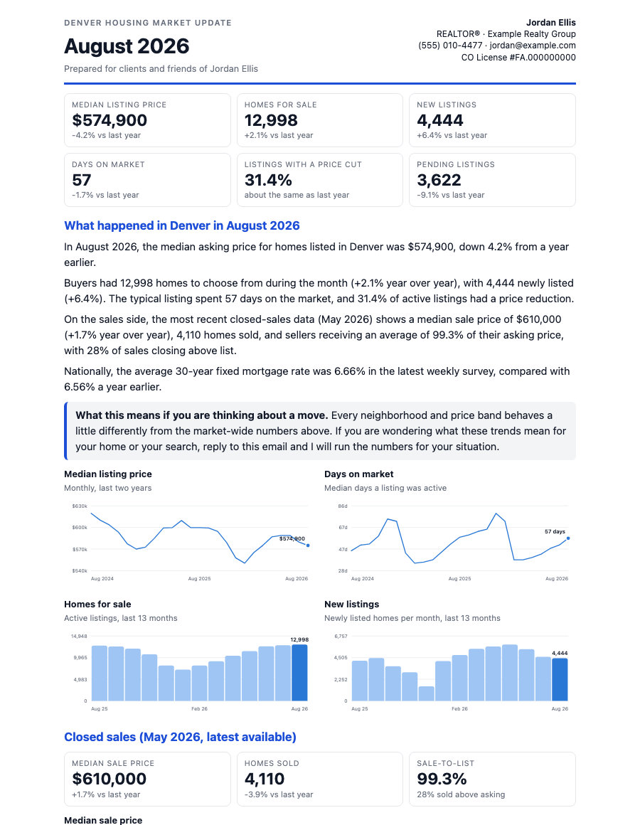 First page of a branded two-page PDF report showing six headline statistics and four charts.